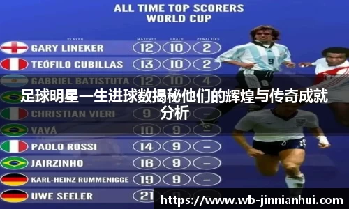 足球明星一生进球数揭秘他们的辉煌与传奇成就分析